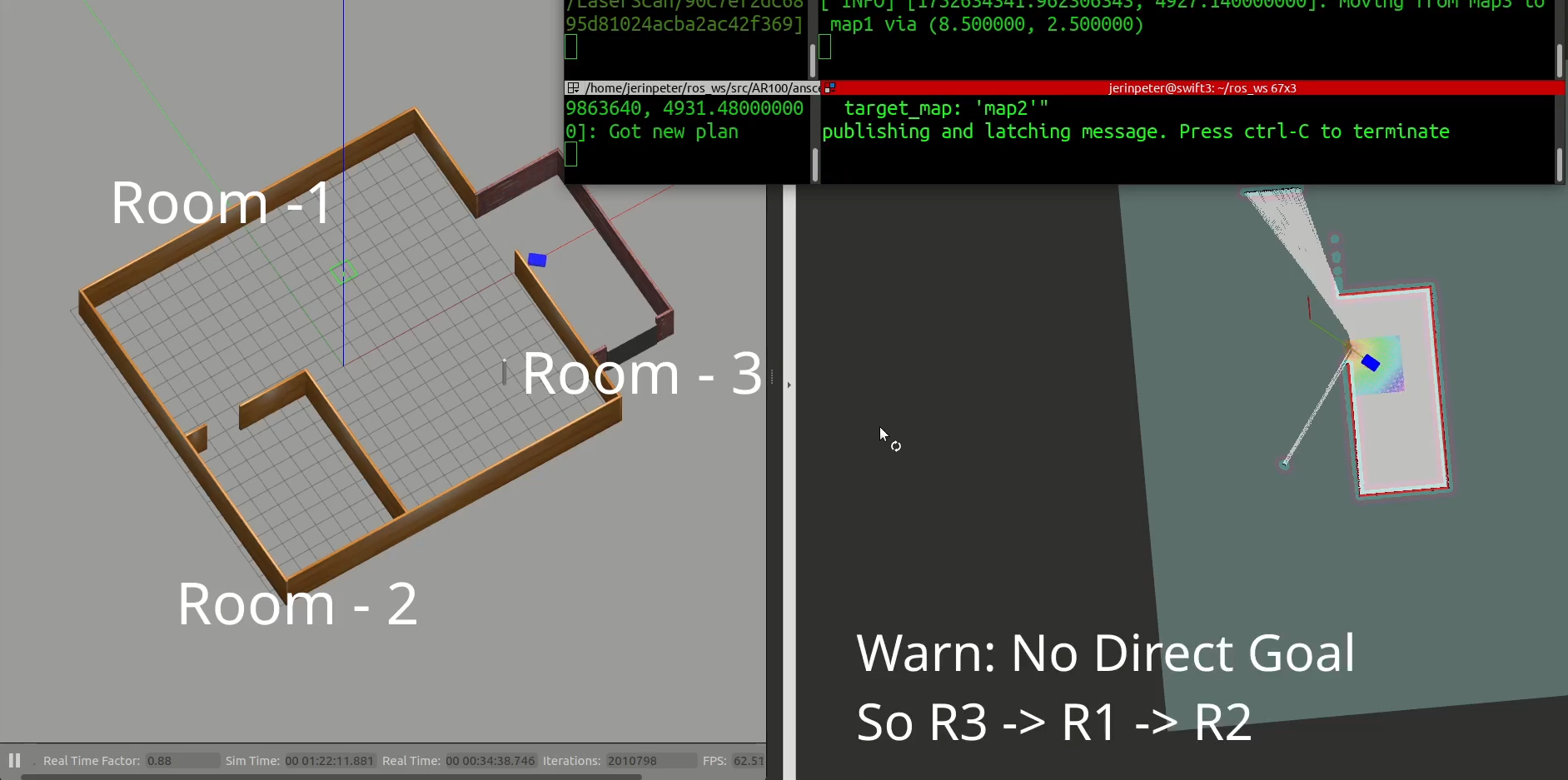 Indirect transition - routing via hub