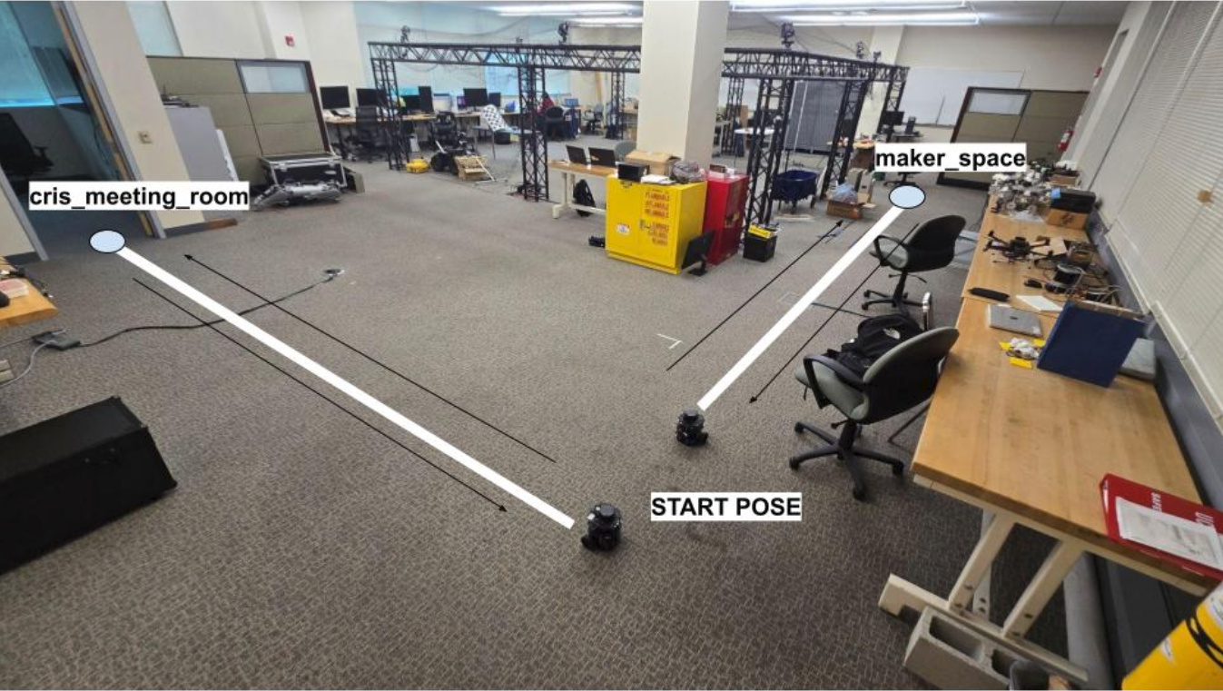 Task execution in simulation