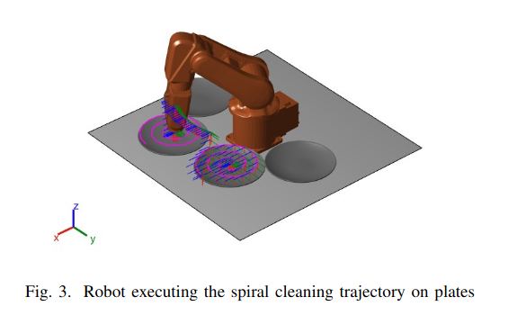 Arm executing spiral