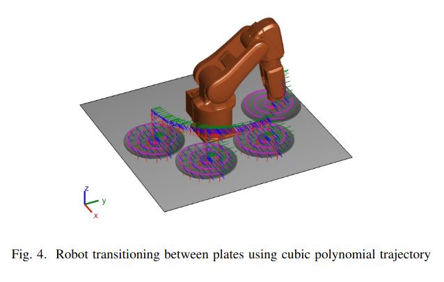 Arm transitioning between plates