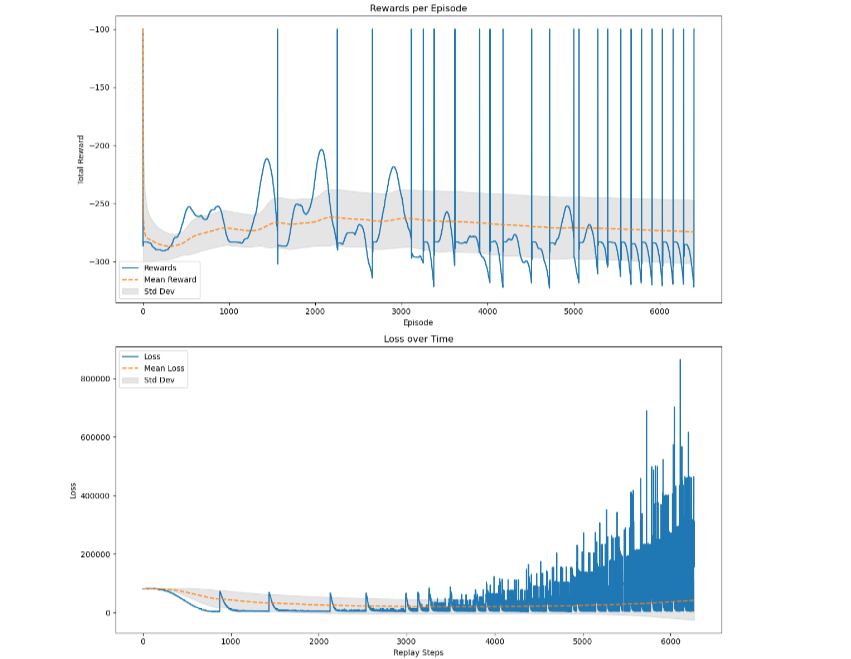 Reward plot
