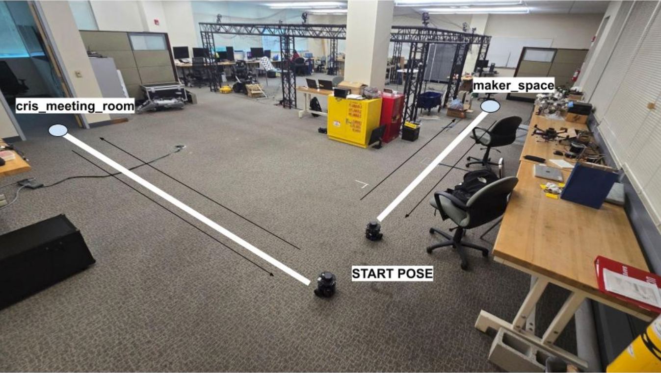 Robots executing tasks