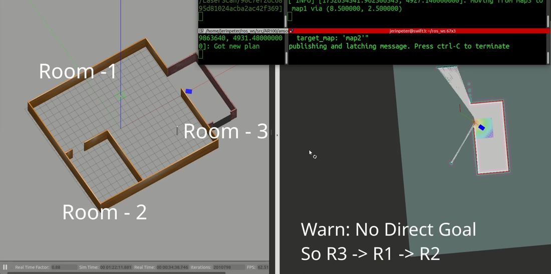 Multi room map with wormhole transitions